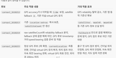 GPS 위치 갱신 개선 안내) carnavi-11-8-2-4051_cargps_261021.apk
